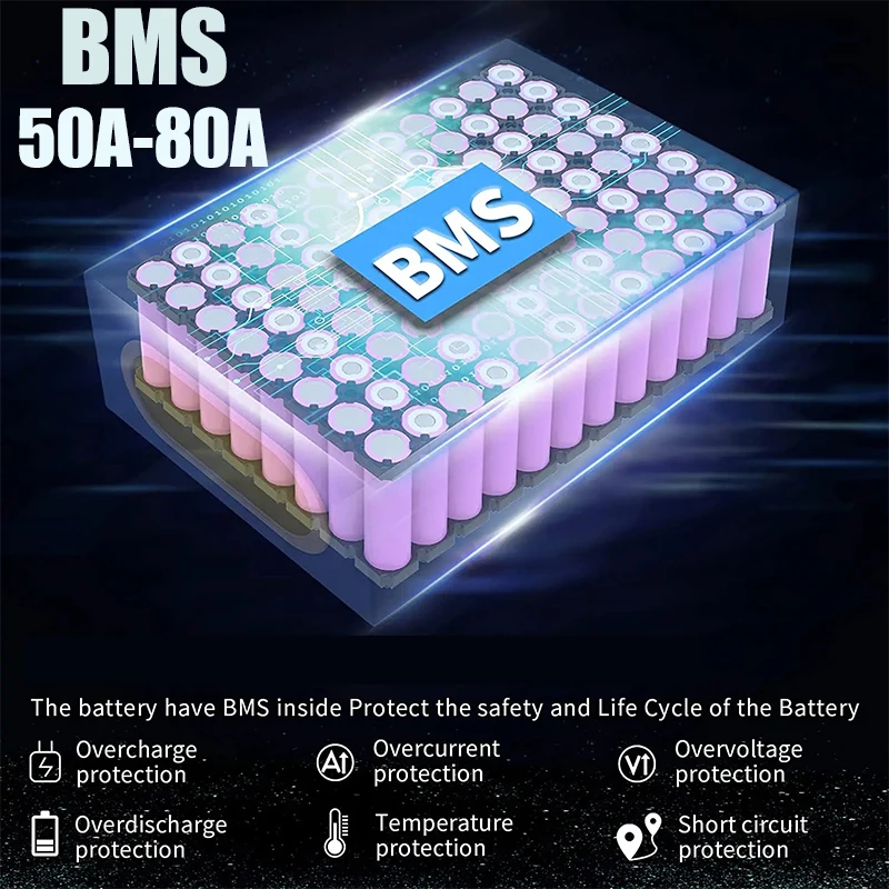 60V 72V 2000W ebike Elektrisch - đánh giá và giá 60V 30Ah 21700 Battery Pack