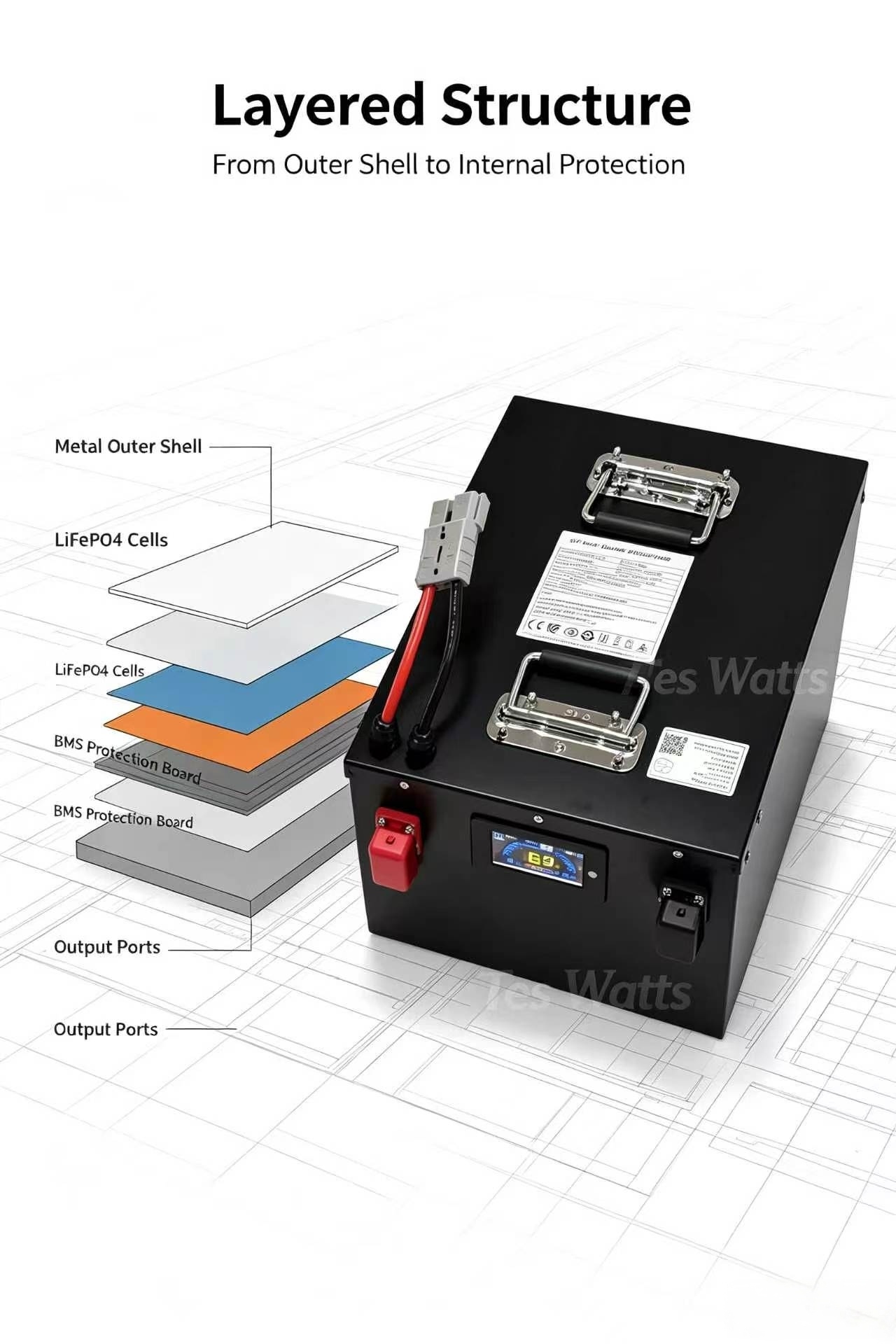 72v 30Ah 30A 40Ah 40A 50Ah 50A - đánh giá và giá 72V 30Ah Lifepo4 Battery Pack